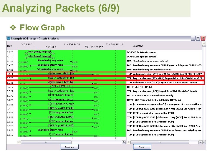 Analyzing Packets (6/9) v Flow Graph 