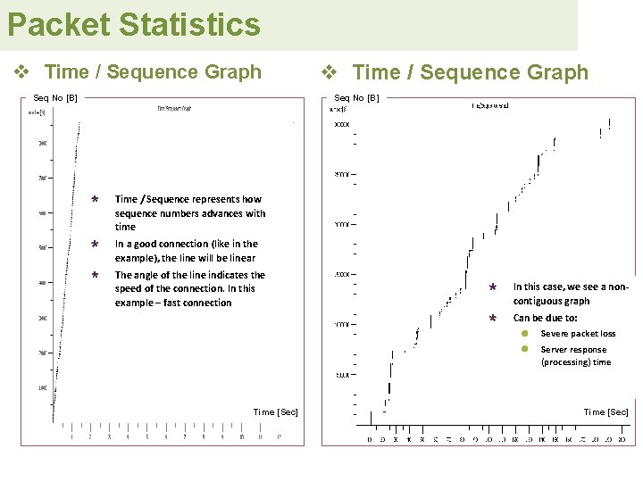 Packet Statistics v Time / Sequence Graph Seq No [B] Time / Sequence represents