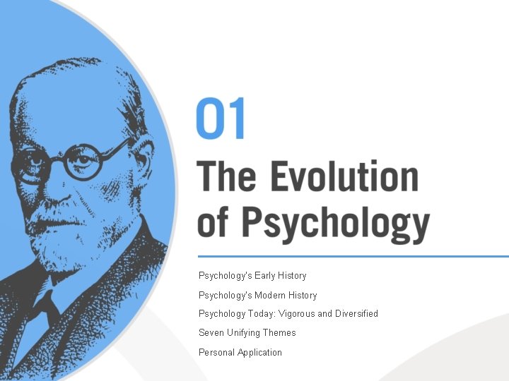 Psychology’s Early History Psychology’s Modern History Psychology Today: Vigorous and Diversified Seven Unifying Themes