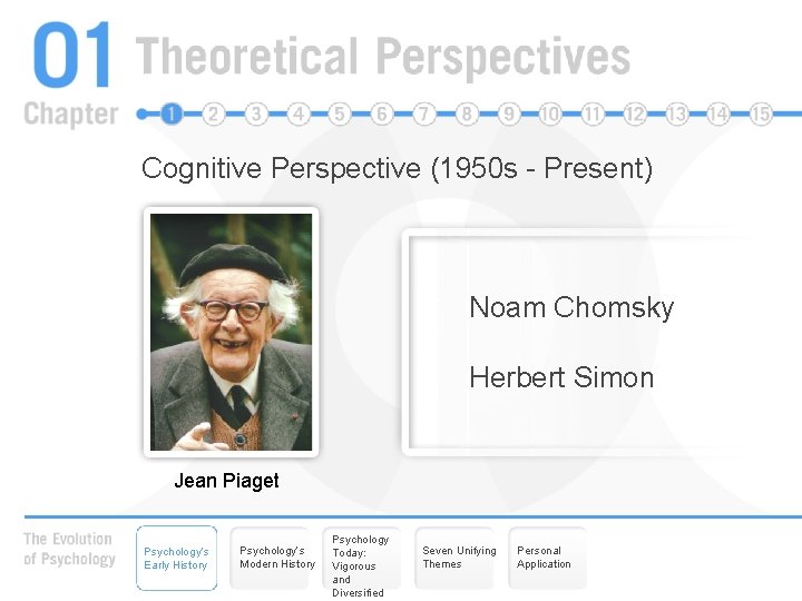 Cognitive Perspective (1950 s - Present) Noam Chomsky Herbert Simon Jean Piaget Psychology’s Early