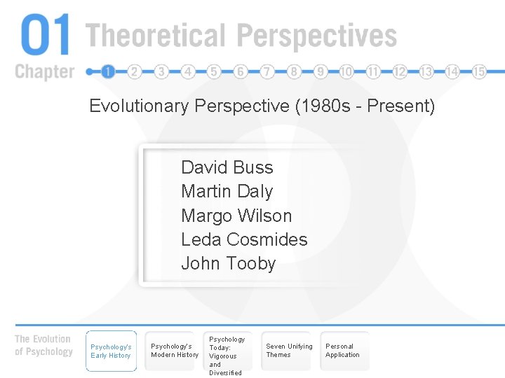 Evolutionary Perspective (1980 s - Present) David Buss Martin Daly Margo Wilson Leda Cosmides