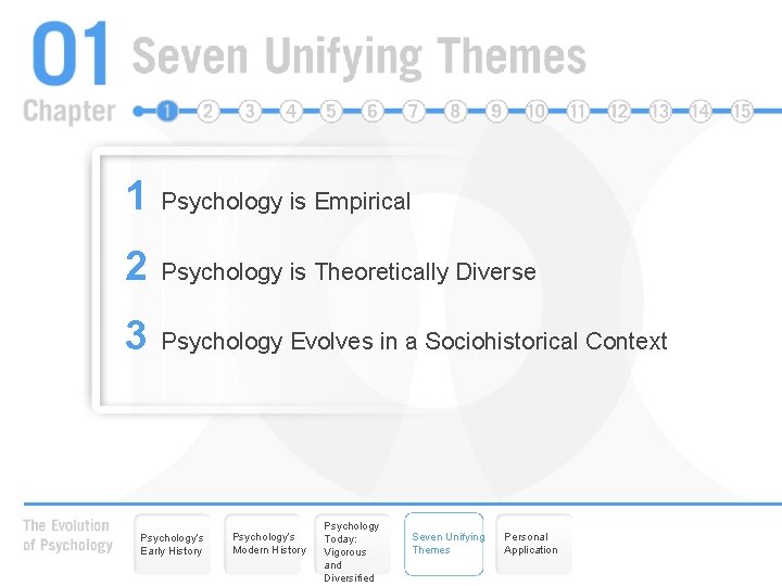 1 Psychology is Empirical 2 Psychology is Theoretically Diverse 3 Psychology Evolves in a