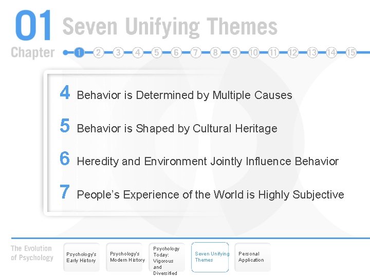 4 Behavior is Determined by Multiple Causes 5 Behavior is Shaped by Cultural Heritage