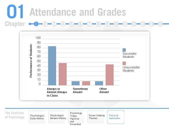 Performance of Students 100 90 80 70 60 50 40 30 20 10 0