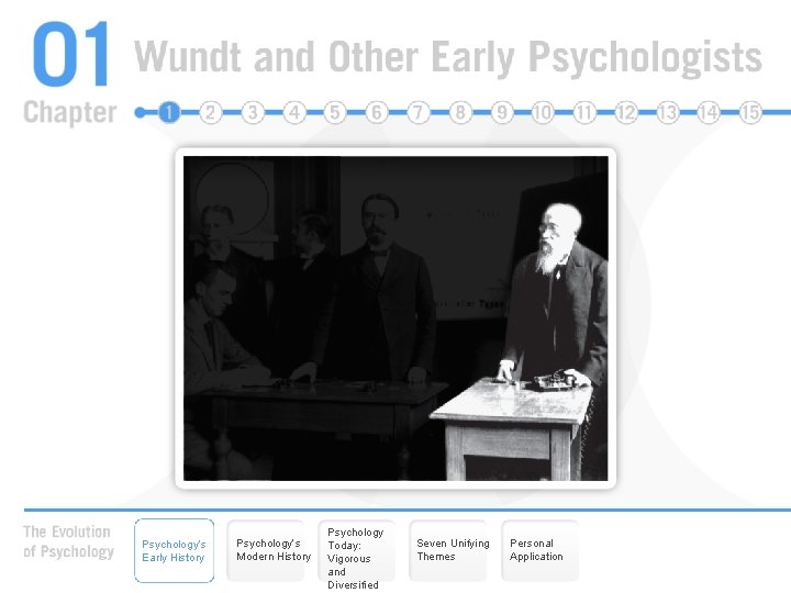 Psychology’s Early History Psychology’s Modern History Psychology Today: Vigorous and Diversified Seven Unifying Themes