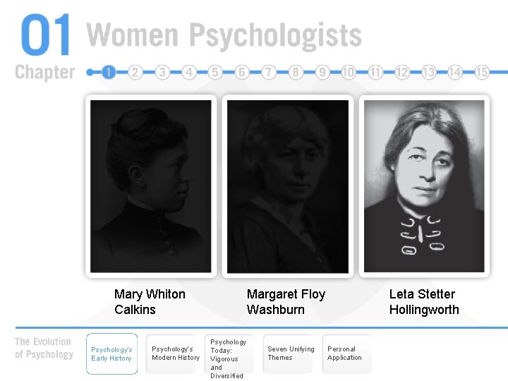 Mary Whiton Calkins Psychology’s Early History Psychology’s Modern History Margaret Floy Washburn Psychology Today: