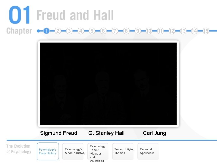 Sigmund Freud Psychology’s Early History Psychology’s Modern History G. Stanley Hall Psychology Today: Vigorous