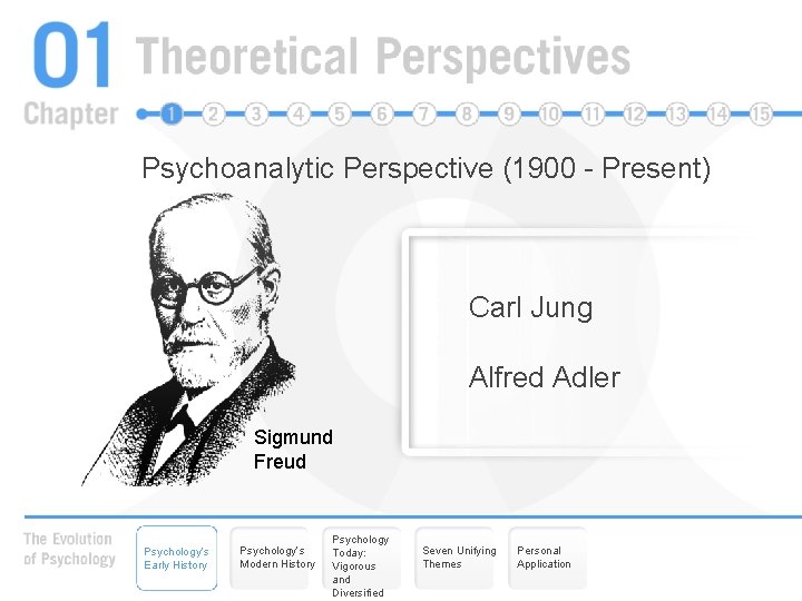 Psychoanalytic Perspective (1900 - Present) Carl Jung Alfred Adler Sigmund Freud Psychology’s Early History