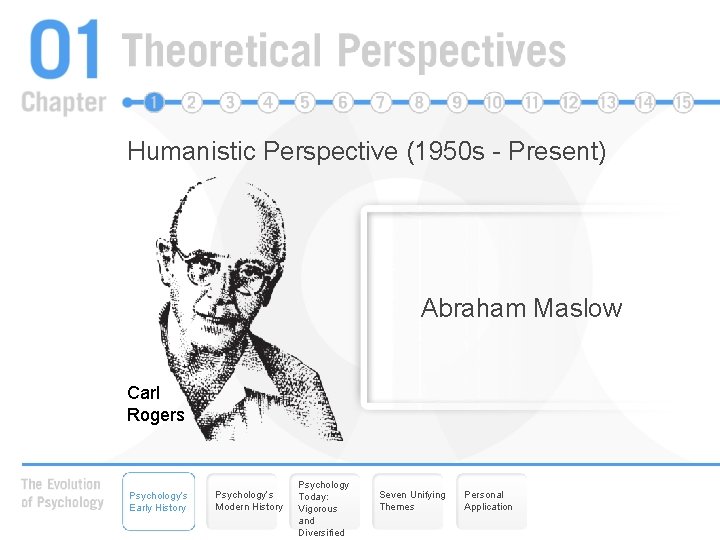 Humanistic Perspective (1950 s - Present) Abraham Maslow Carl Rogers Psychology’s Early History Psychology’s