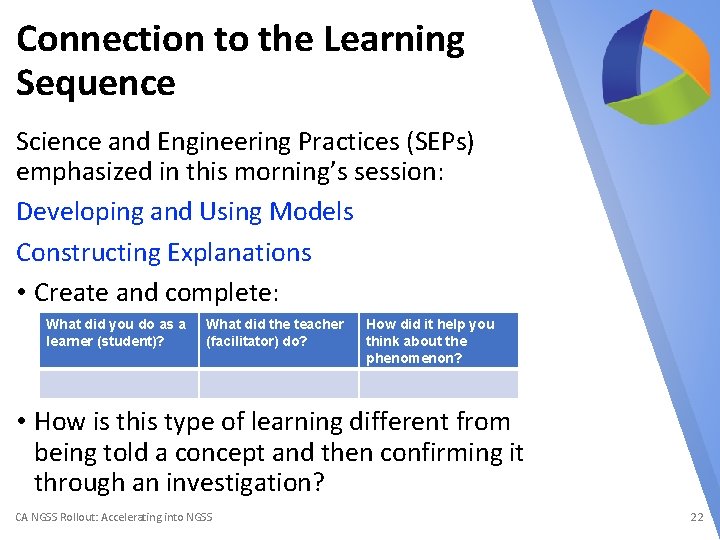 Connection to the Learning Sequence Science and Engineering Practices (SEPs) emphasized in this morning’s
