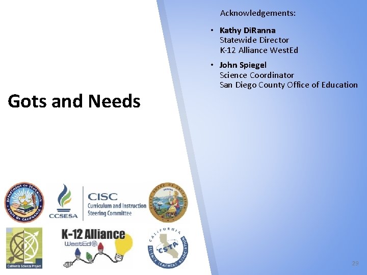 Acknowledgements: • Kathy Di. Ranna Statewide Director K-12 Alliance West. Ed Gots and Needs