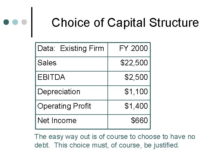 Choice of Capital Structure Data: Existing Firm FY 2000 Sales $22, 500 EBITDA $2,