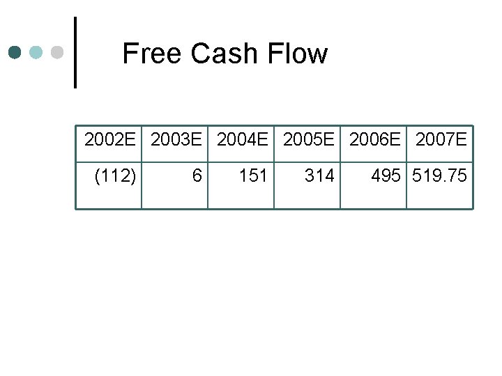 Free Cash Flow 2002 E 2003 E 2004 E 2005 E 2006 E 2007