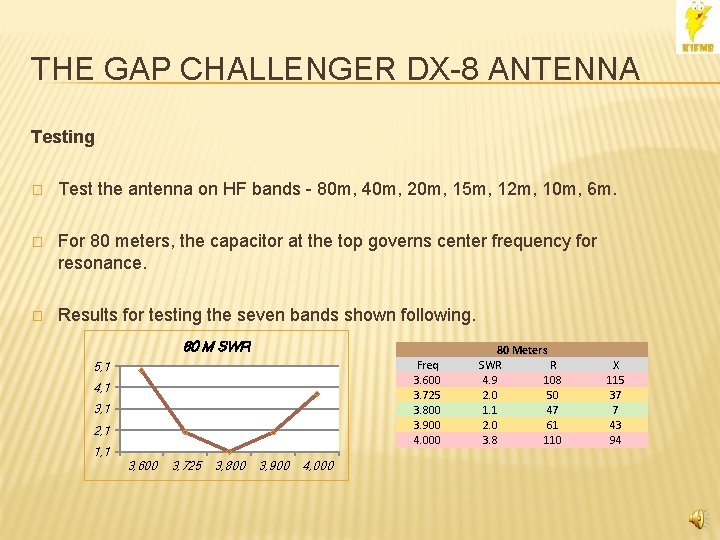 THE GAP CHALLENGER DX-8 ANTENNA Testing � Test the antenna on HF bands -