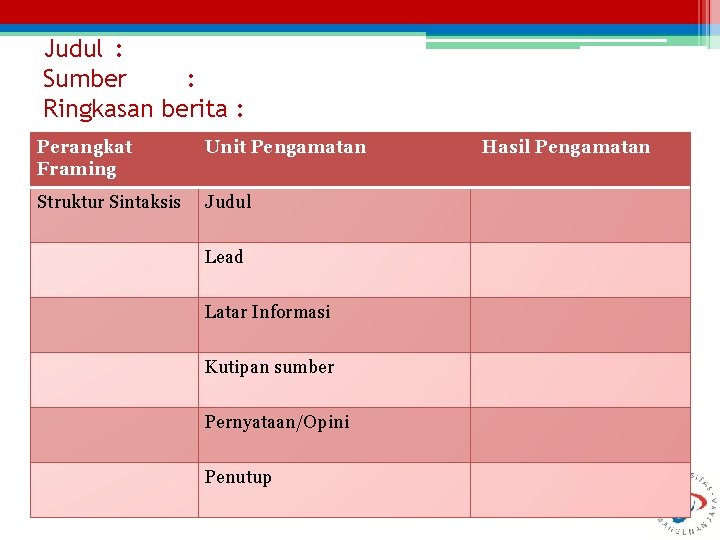 Judul : Sumber : Ringkasan berita : Perangkat Framing Unit Pengamatan Struktur Sintaksis Judul