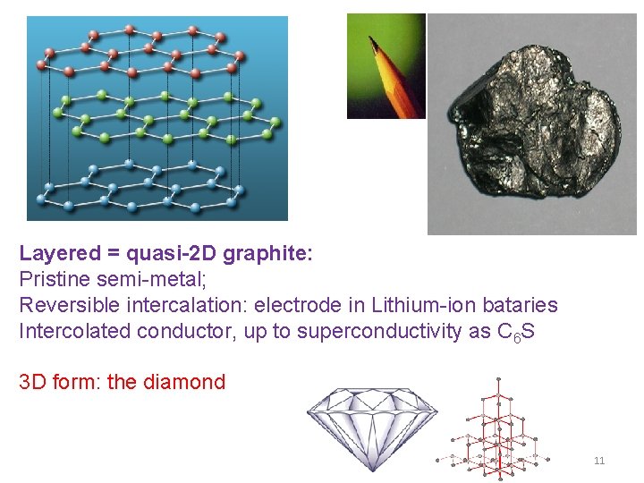 Layered = quasi-2 D graphite: Pristine semi-metal; Reversible intercalation: electrode in Lithium-ion bataries Intercolated