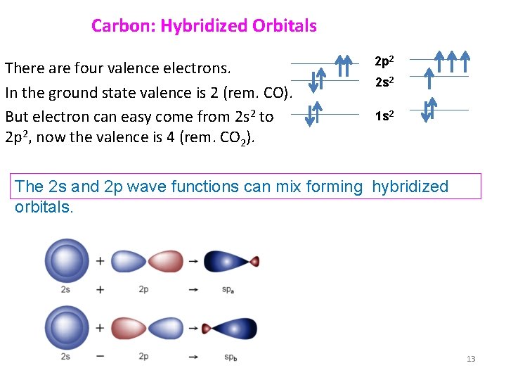 Carbon: Hybridized Orbitals There are four valence electrons. In the ground state valence is