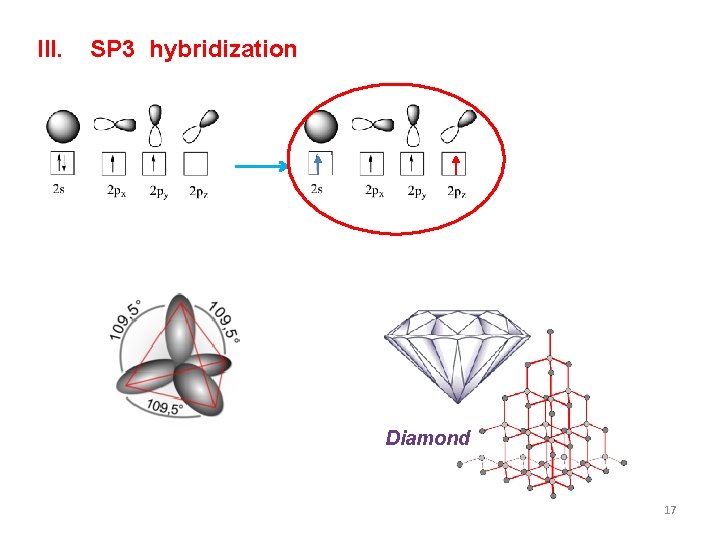 III. SP 3 hybridization Diamond 17 