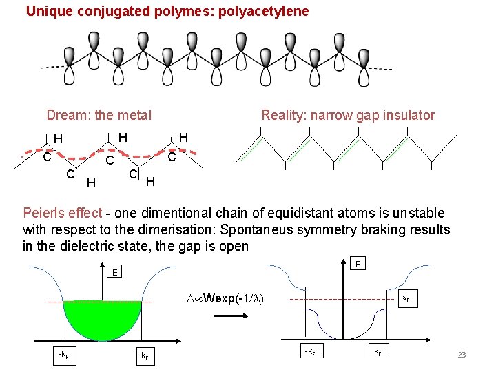 Unique conjugated polymes: polyacetylene Dream: the metal Reality: narrow gap insulator H H C