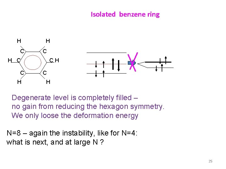 Isolated benzene ring H C H CH C H Degenerate level is completely filled