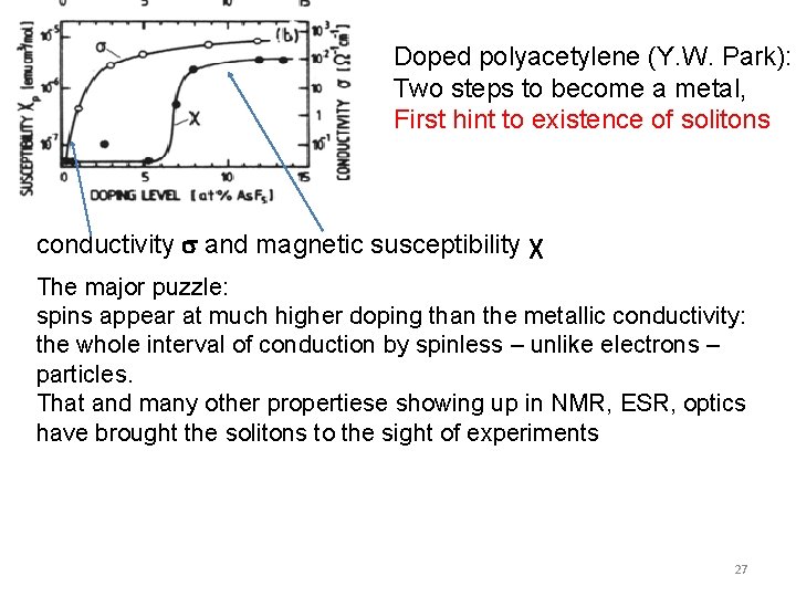 Doped polyacetylene (Y. W. Park): Two steps to become a metal, First hint to