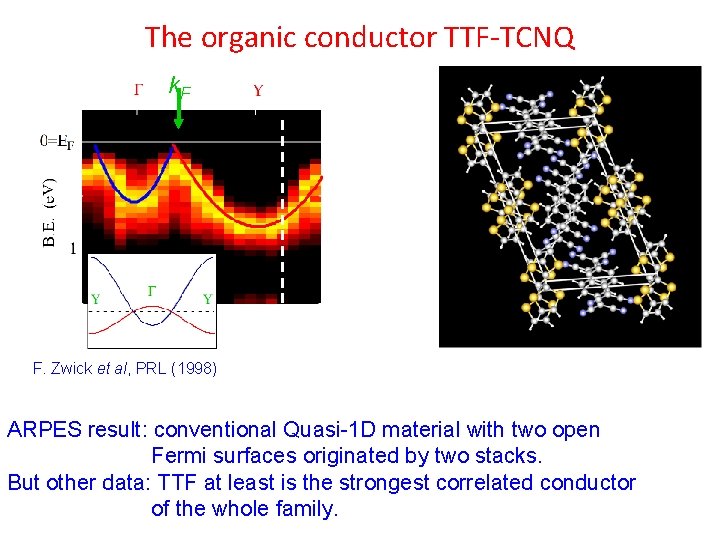 The organic conductor TTF-TCNQ k. F F. Zwick et al, PRL (1998) ARPES result: