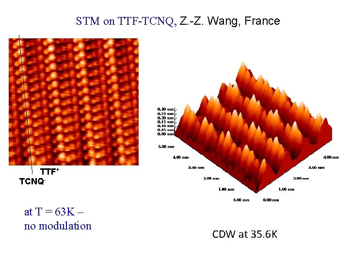 STM on TTF-TCNQ, Z. -Z. Wang, France TTF+ TCNQ- at T = 63 K