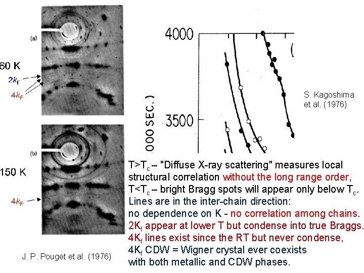 S. Kagoshima et al. (1976) J. P. Pouget et al. (1976) T>Tc – "Diffuse