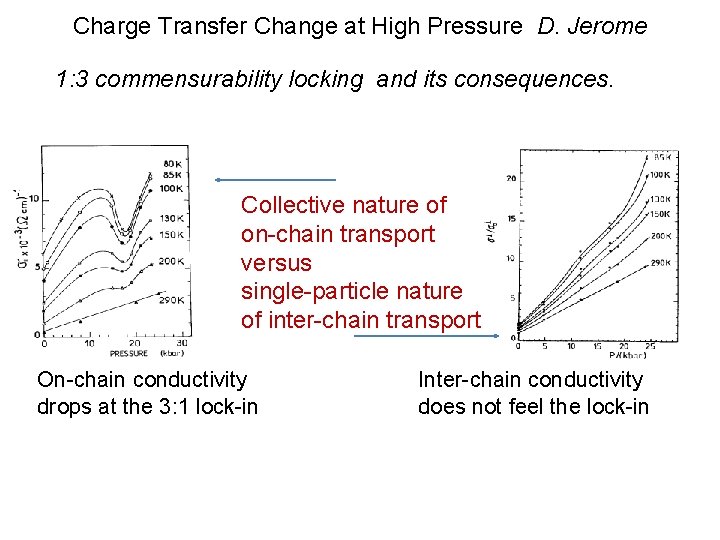 Charge Transfer Change at High Pressure D. Jerome 1: 3 commensurability locking and its