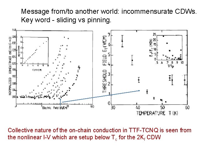 Message from/to another world: incommensurate CDWs. Key word - sliding vs pinning. Collective nature