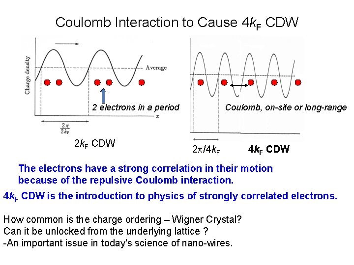 Coulomb Interaction to Cause 4 k. F CDW 2 electrons in a period 2