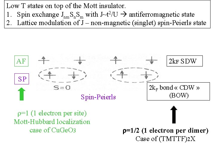 Low T states on top of the Mott insulator. 1. Spin exchange Jnm. Sn.