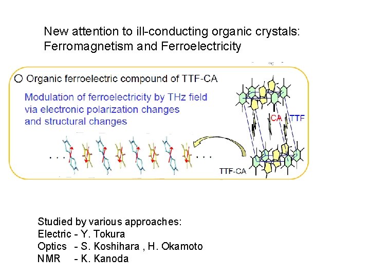New attention to ill-conducting organic crystals: Ferromagnetism and Ferroelectricity Studied by various approaches: Electric