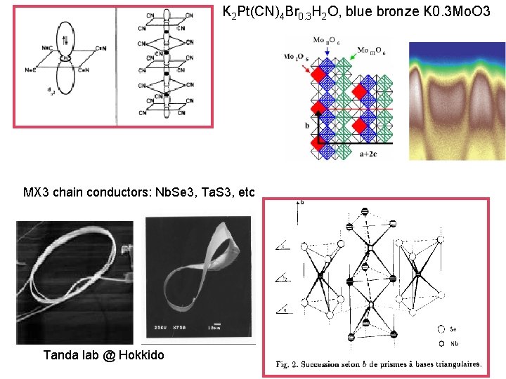 K 2 Pt(CN)4 Br 0. 3 H 2 O, blue bronze K 0. 3