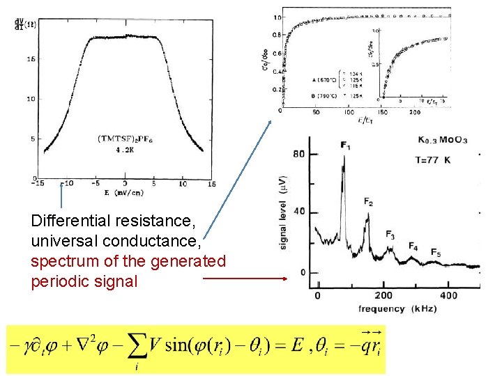 Differential resistance, universal conductance, spectrum of the generated periodic signal 