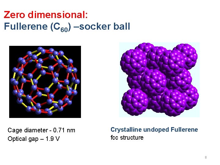 Zero dimensional: Fullerene (C 60) –socker ball Cage diameter - 0. 71 nm Optical