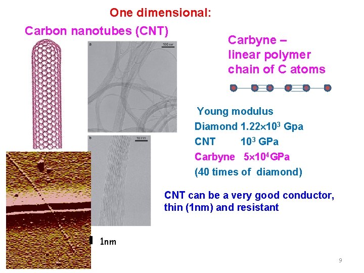 One dimensional: Carbon nanotubes (CNT) Carbyne – linear polymer chain of C atoms Young