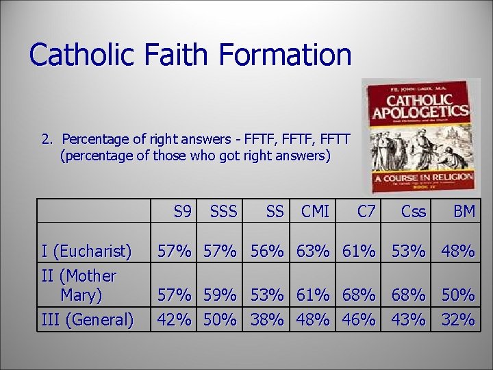 Catholic Faith Formation 2. Percentage of right answers - FFTF, FFTT (percentage of those