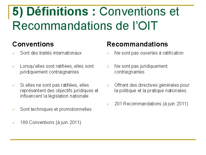 5) Définitions : Conventions et Recommandations de l’OIT Conventions Recommandations ü Sont des traités