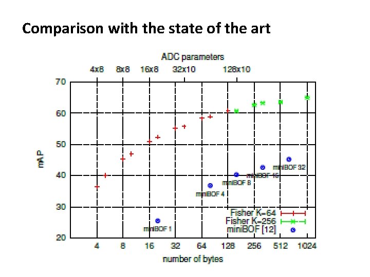 Comparison with the state of the art 