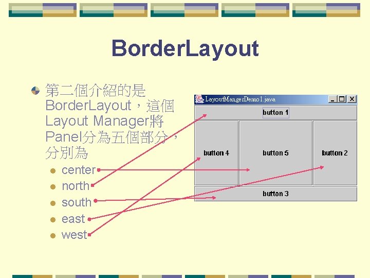 Border. Layout 第二個介紹的是 Border. Layout，這個 Layout Manager將 Panel分為五個部分， 分別為 l l l center north
