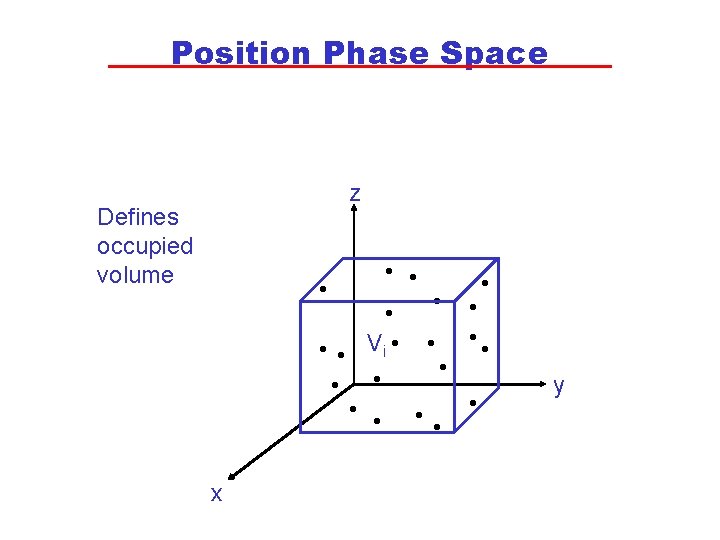 Position Phase Space z Defines occupied volume • • • Vi • • • Position Phase Space z Defines occupied volume • • • Vi • • •