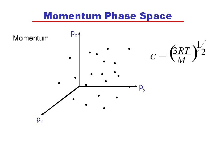 Momentum Phase Space pz Momentum • • • px • • • • • Momentum Phase Space pz Momentum • • • px • • • • •
