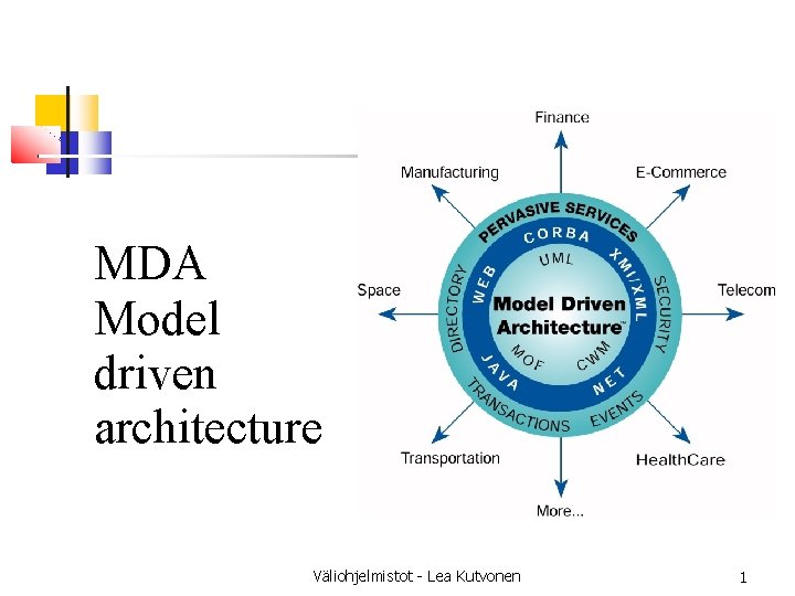 MDA Model driven architecture Väliohjelmistot - Lea Kutvonen 1 MDA Model driven architecture Väliohjelmistot - Lea Kutvonen 1