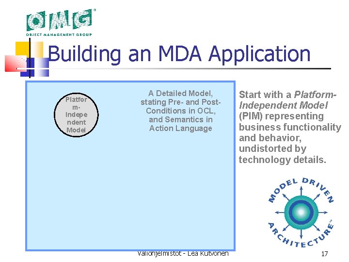Building an MDA Application Platfor m. Indepe ndent Model A Detailed Model, stating Pre-