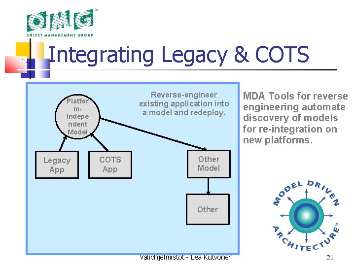 Integrating Legacy & COTS Reverse-engineer existing application into a model and redeploy. Platfor m.