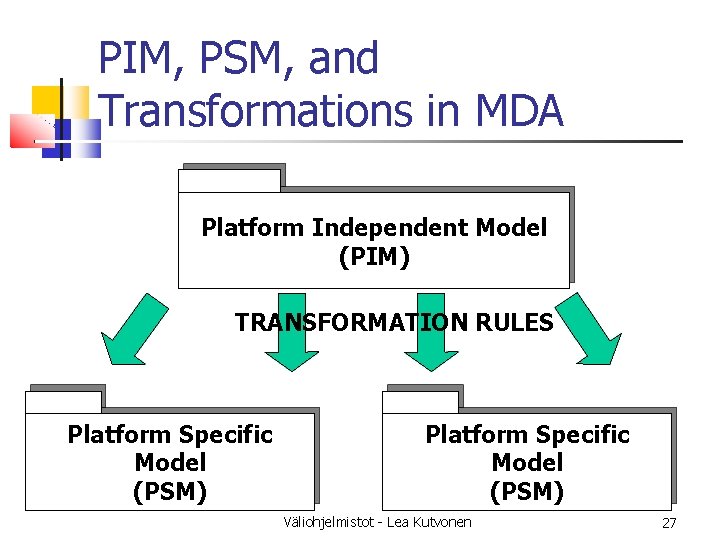 PIM, PSM, and Transformations in MDA Platform Independent Model (PIM) TRANSFORMATION RULES Platform Specific