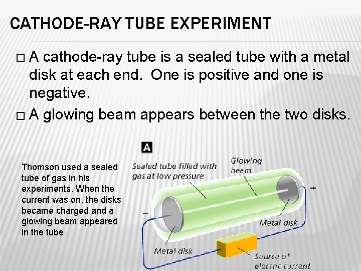 CATHODE-RAY TUBE EXPERIMENT �A cathode-ray tube is a sealed tube with a metal disk