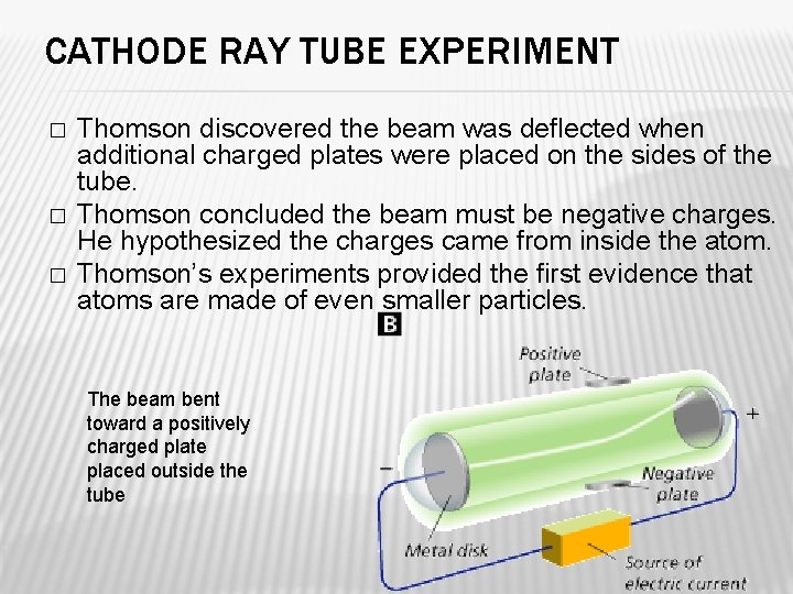 CATHODE RAY TUBE EXPERIMENT � � � Thomson discovered the beam was deflected when