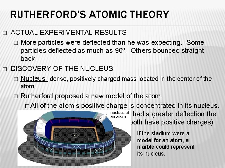 RUTHERFORD’S ATOMIC THEORY � � ACTUAL EXPERIMENTAL RESULTS � More particles were deflected than